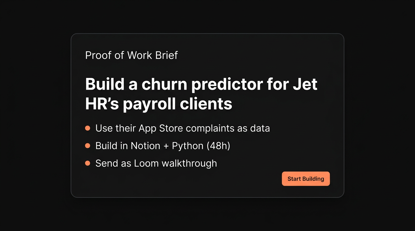 Campaign progress dashboard
